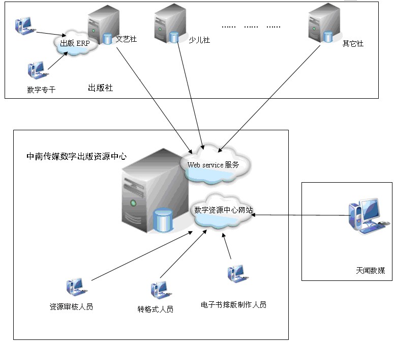 中南E庫網(wǎng)絡(luò)拓?fù)鋱D四.jpg