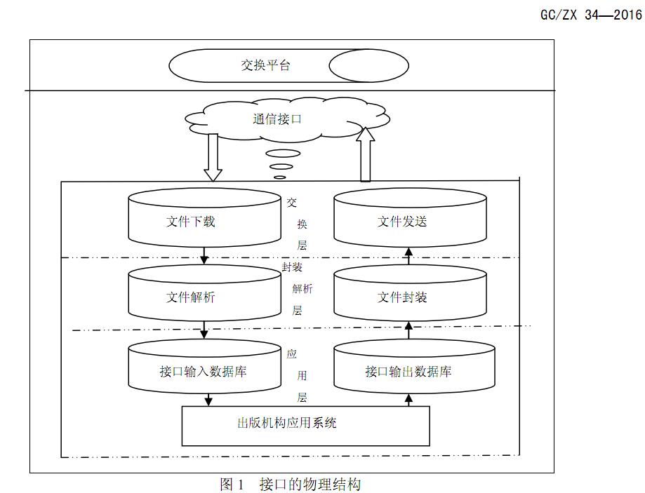 CNONIX標(biāo)準(zhǔn)的編寫(xiě)與國(guó)家信息中心符合性測(cè)試系統(tǒng)對(duì)接